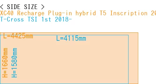 #XC40 Recharge Plug-in hybrid T5 Inscription 2018- + T-Cross TSI 1st 2018-